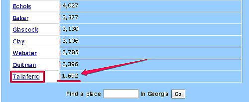 Lowest Population County In Georgia