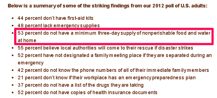 Food Stockpile Statistic