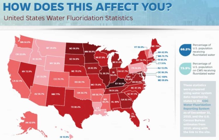 US Water Floride Statistics Chart