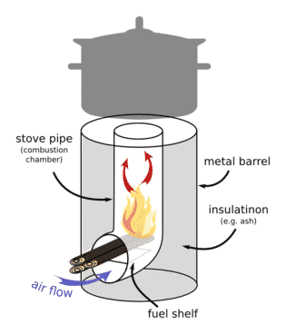 Drawing Of A Rocket Stove