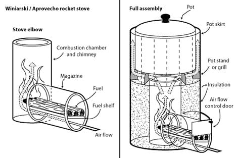 rocket stove design