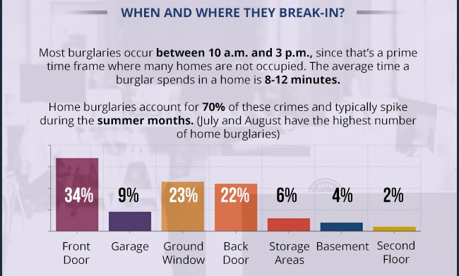 Burglary-Statistics-Facts-and-Prevention